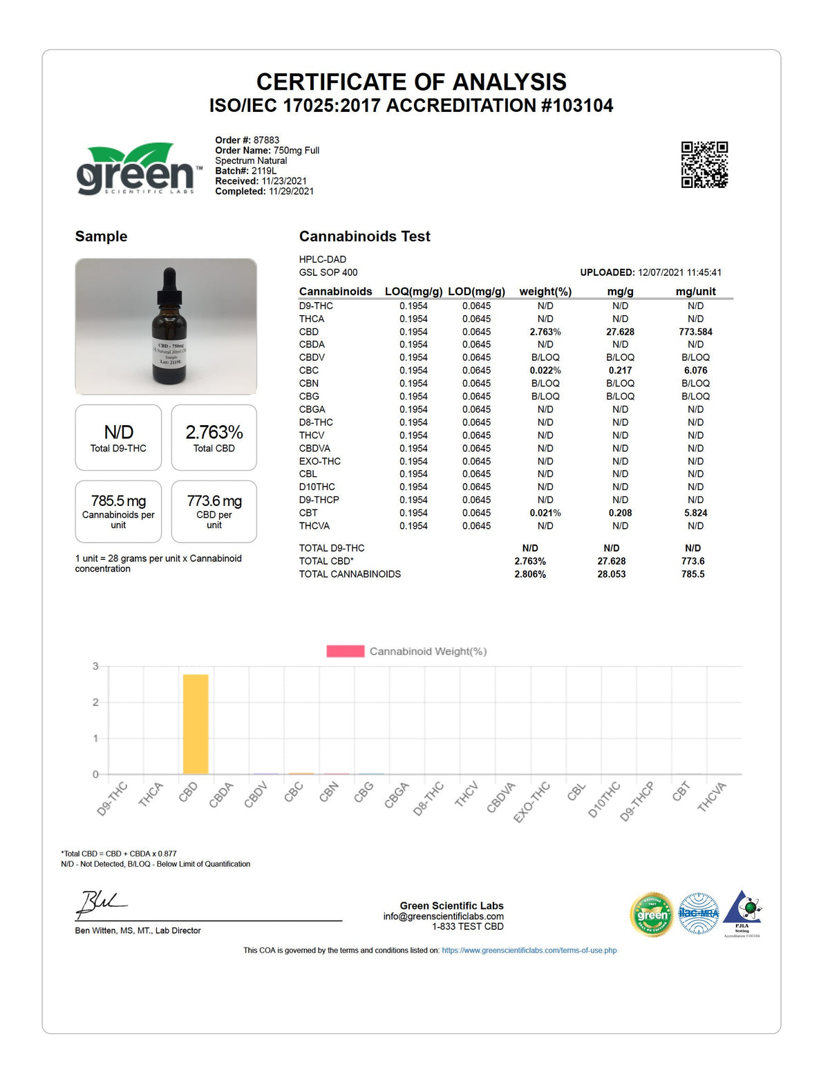 750mg CBD Oil Certificate of Analysis