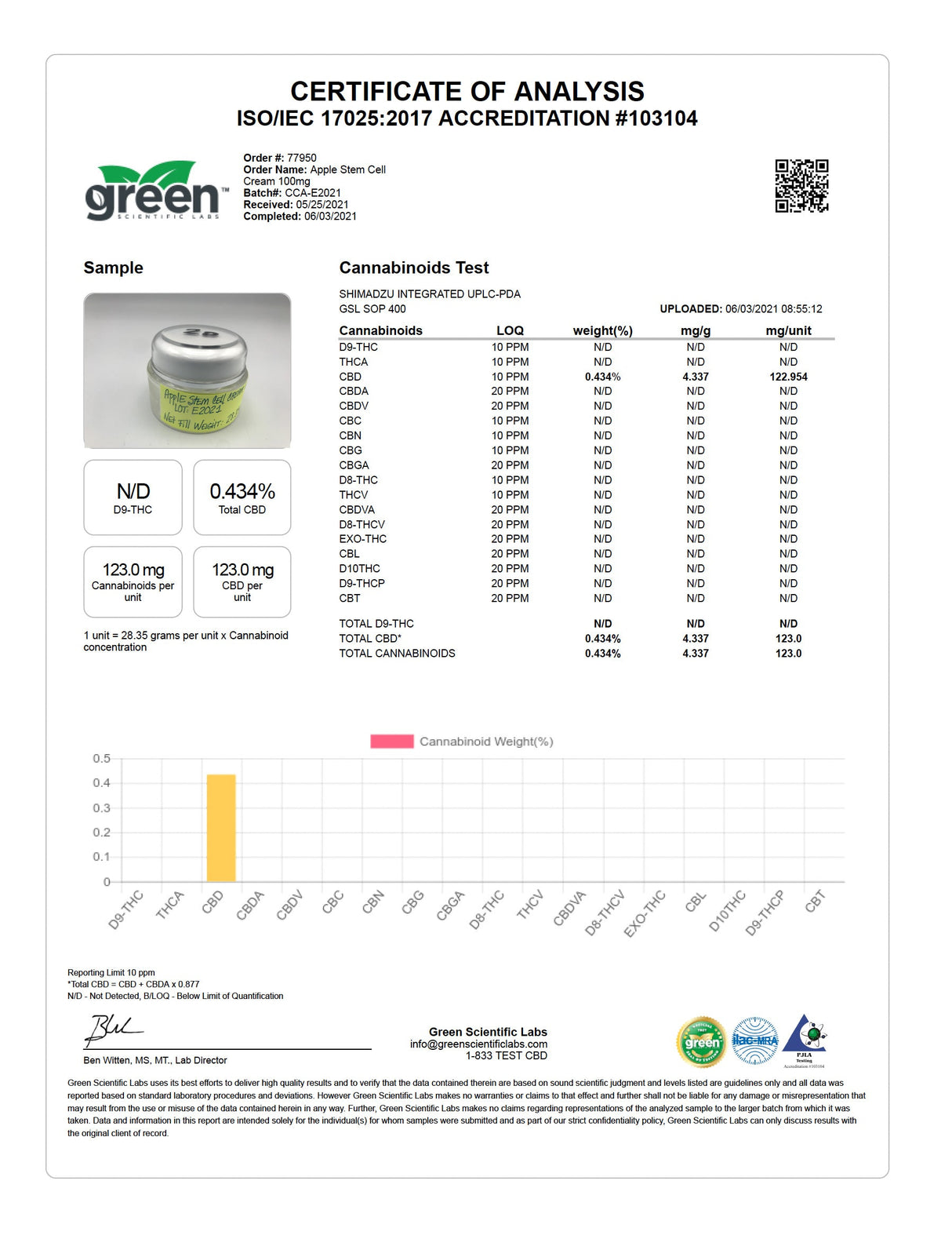 CBD Apple Stem Cell Cream Certificate of Analysis